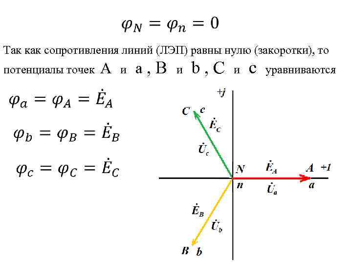  Так как сопротивления линий (ЛЭП) равны нулю (закоротки), то потенциалы точек A и