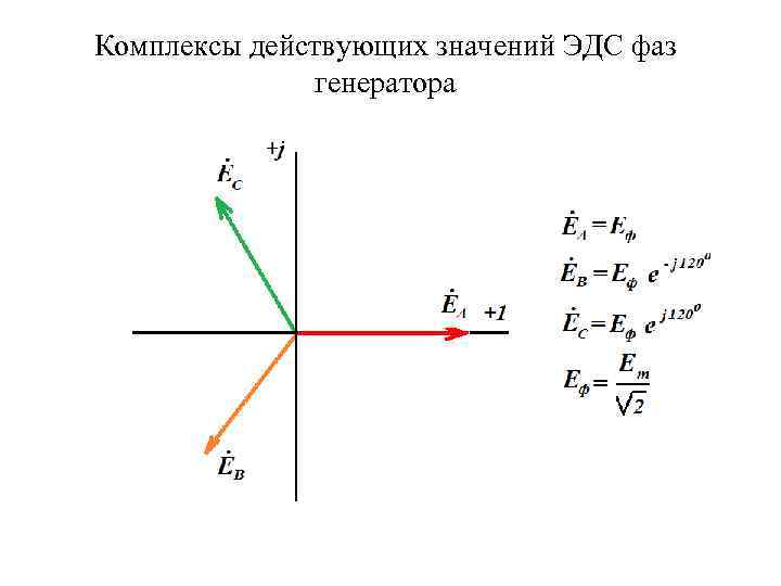 Комплексы действующих значений ЭДС фаз генератора 