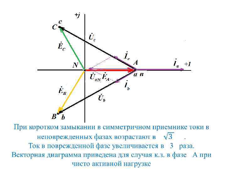 Векторная диаграмма при коротком замыкании в трехпроводной звезде