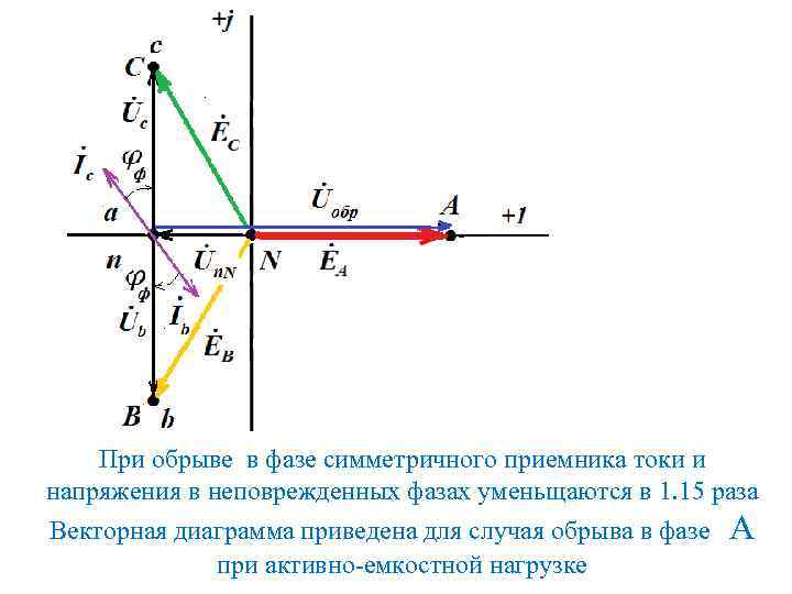 Векторная диаграмма токов и напряжений при симметричной нагрузке