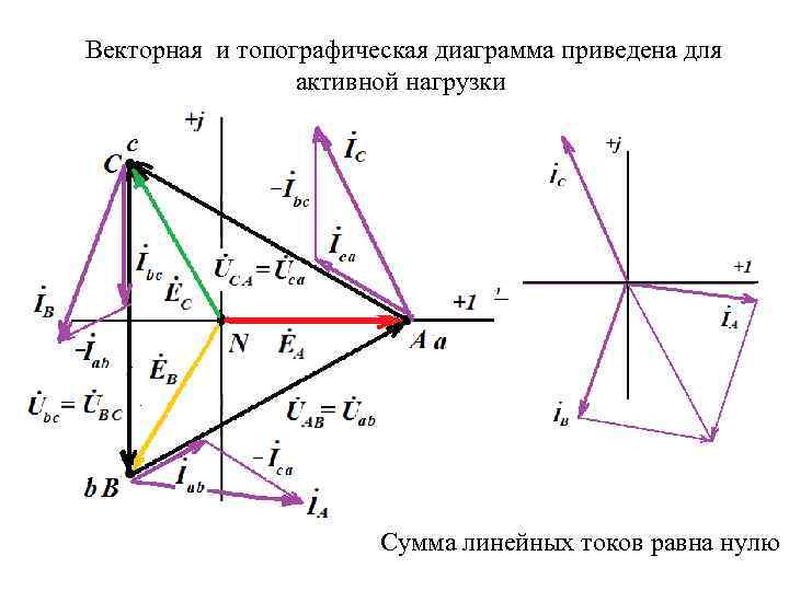 Векторная диаграмма в масштабе