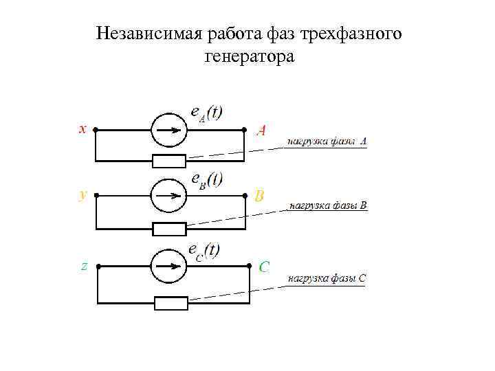 Независимая работа фаз трехфазного генератора 