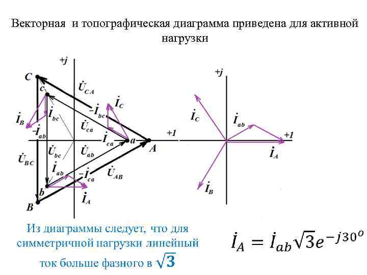 Топографическая диаграмма токов