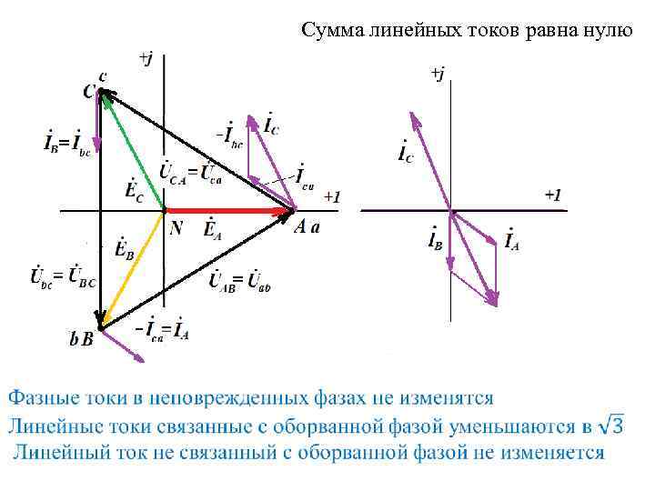 Равен линейный. Сумма линейных токов. Сумма фазных напряжений. Геометрическая сумма трехфазных токов. Геометрическая сумма токов равна нулю.