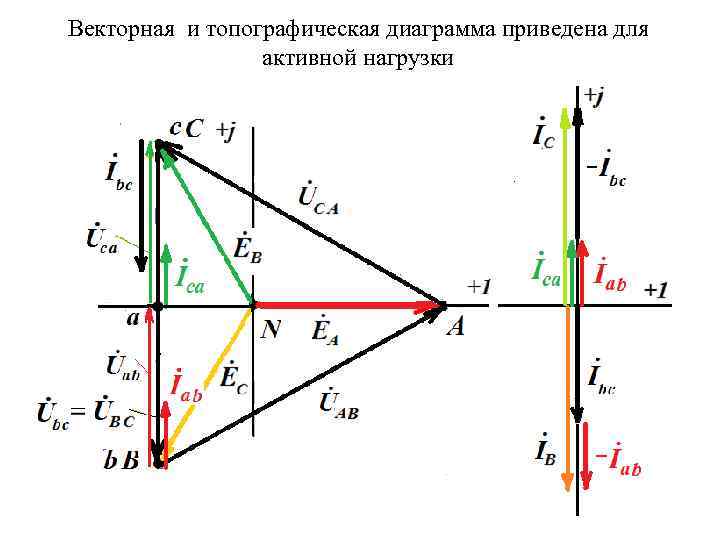 Топографическая векторная диаграмма