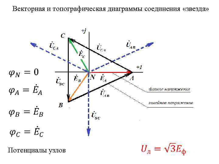 Соединение звезда векторная диаграмма - 82 фото