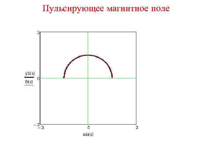 Пульсирующее магнитное поле 