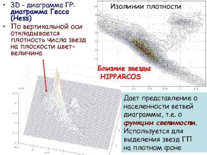  • 3 D - диаграмма ГР: диаграмма Гесса (Hess) • По вертикальной оси