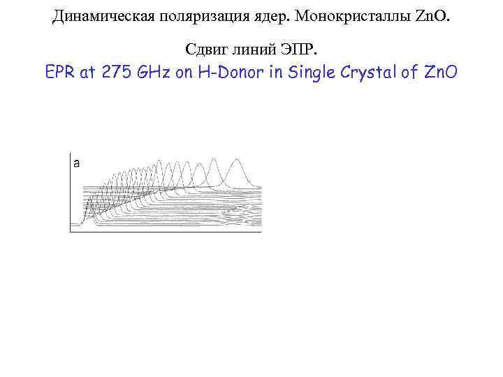 Динамическая поляризация ядер. Монокристаллы Zn. O. Сдвиг линий ЭПР. EPR at 275 GHz on