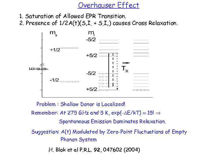 Overhauser Effect 1. Saturation of Allowed EPR Transition. 2. Presence of 1/2 A(t)(S+I- +