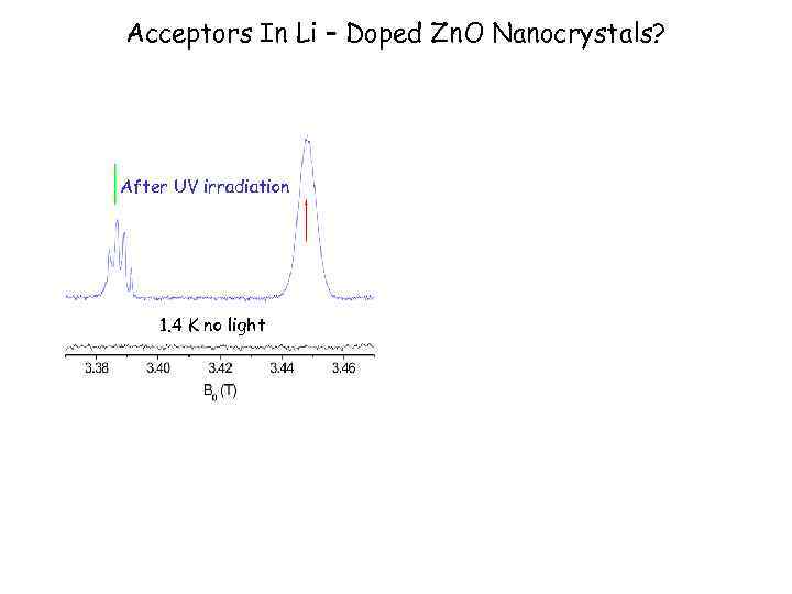 Acceptors In Li – Doped Zn. O Nanocrystals? After UV irradiation 1. 4 K