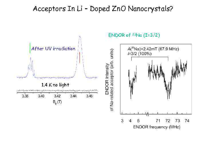 Acceptors In Li – Doped Zn. O Nanocrystals? ENDOR of After UV irradiation 1.