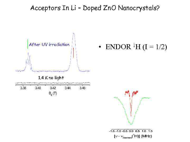 Acceptors In Li – Doped Zn. O Nanocrystals? After UV irradiation 1. 4 K