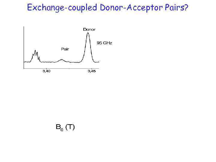 Exchange-coupled Donor-Acceptor Pairs? 