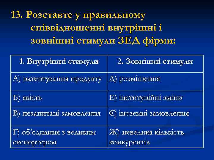 13. Розставте у правильному співвідношенні внутрішні і зовнішні стимули ЗЕД фірми: 1. Внутрішні стимули