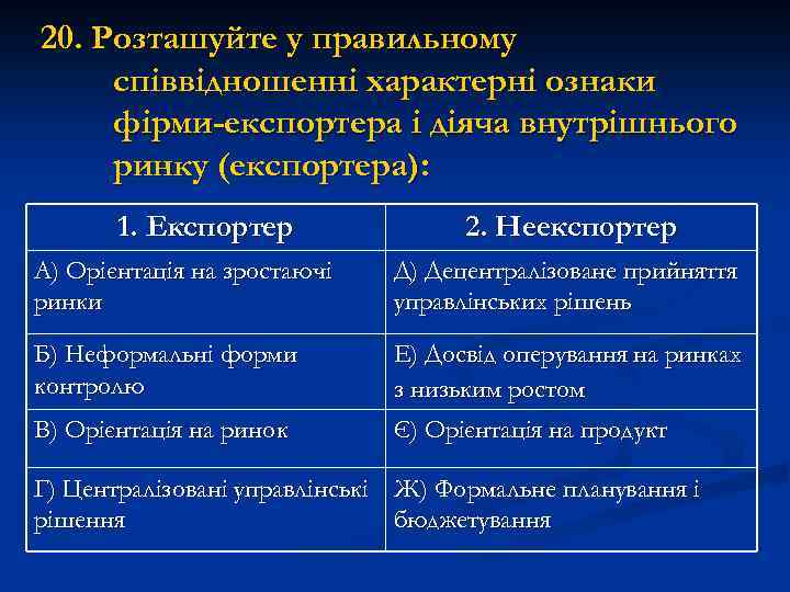 20. Розташуйте у правильному співвідношенні характерні ознаки фірми-експортера і діяча внутрішнього ринку (експортера): 1.