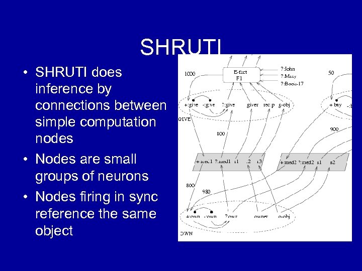 SHRUTI • SHRUTI does inference by connections between simple computation nodes • Nodes are