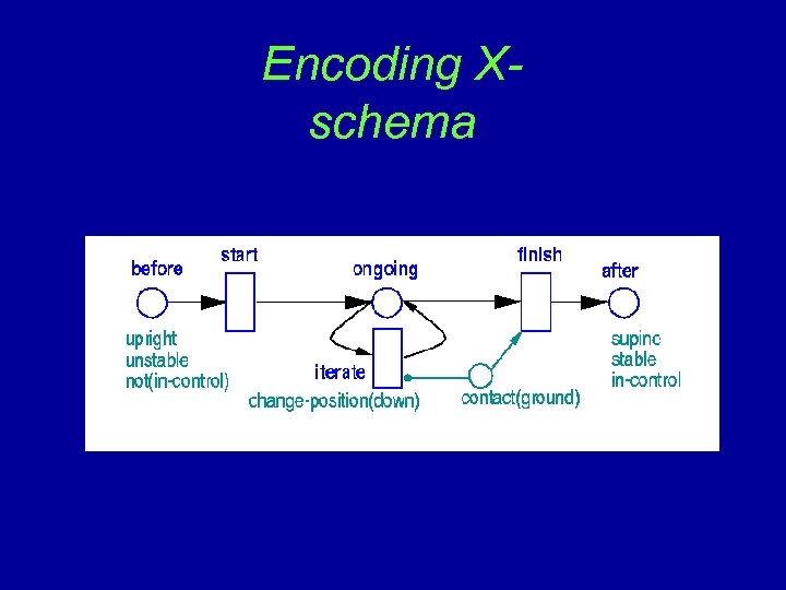 Encoding Xschema 