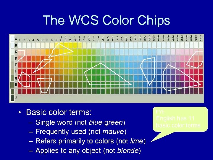 The WCS Color Chips • Basic color terms: – – Single word (not blue-green)