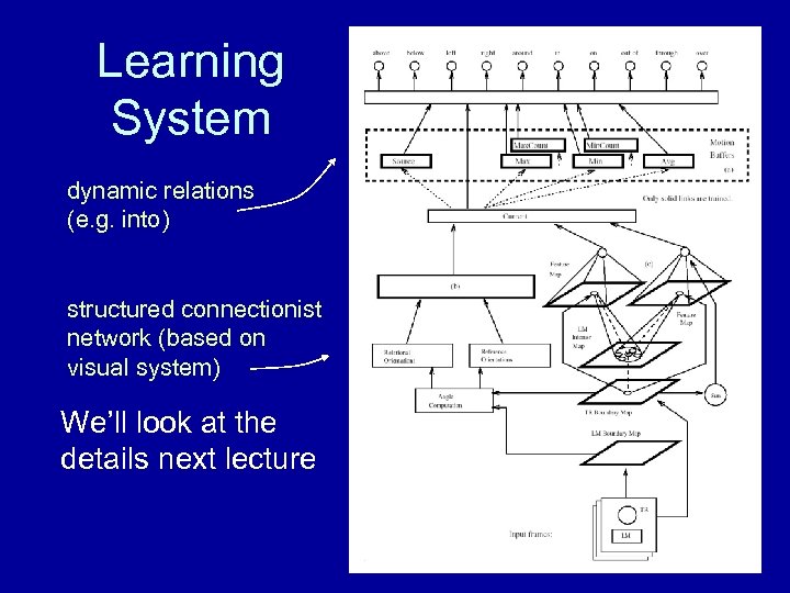 Learning System dynamic relations (e. g. into) structured connectionist network (based on visual system)