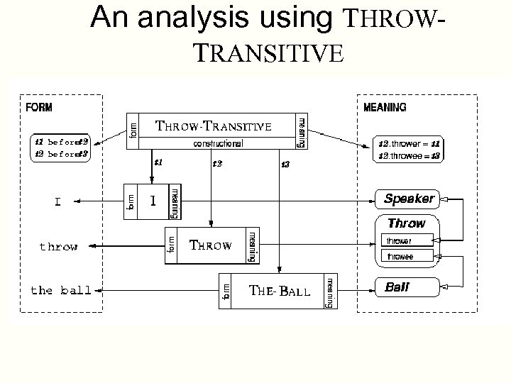 An analysis using THROWTRANSITIVE 