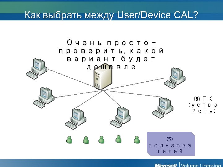 Как выбрать между User/Device CAL? Очень просто проверить, какой вариант будет дешевле (6) ПК