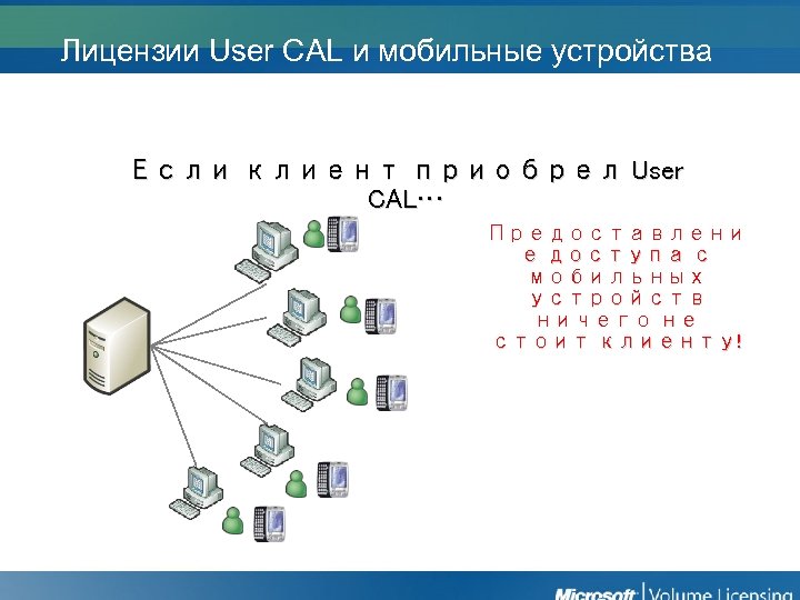 Лицензии User CAL и мобильные устройства Если клиент приобрел User CAL… Предоставлени е доступа