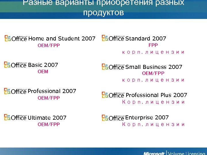 Разные варианты приобретения разных продуктов Home and Student 2007 OEM/FPP Basic 2007 OEM Professional