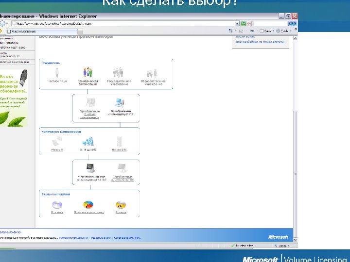 Как сделать выбор? 