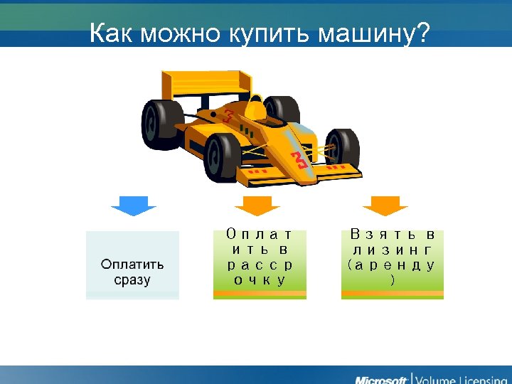Как можно купить машину? Оплат ить в расср очку Взять в лизинг (аренду )