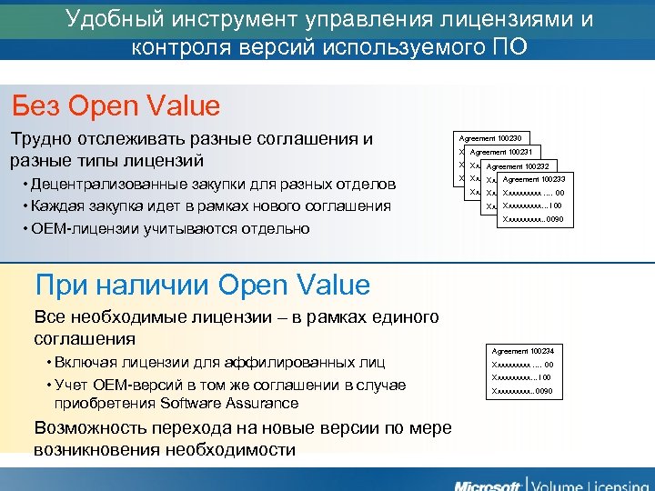 Удобный инструмент управления лицензиями и контроля версий используемого ПО Без Open Value Трудно отслеживать