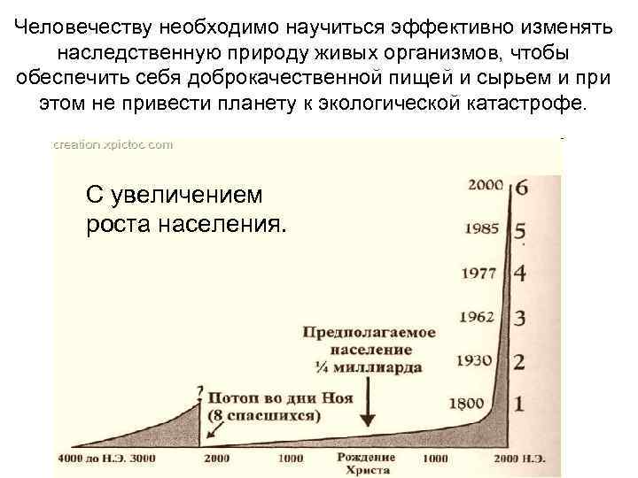 Человечеству необходимо научиться эффективно изменять наследственную природу живых организмов, чтобы обеспечить себя доброкачественной пищей