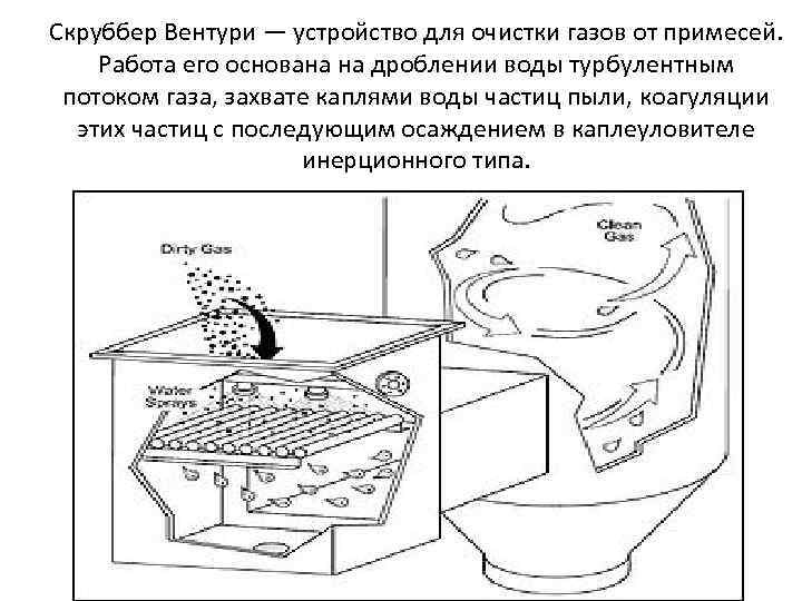 Скруббер Вентури — устройство для очистки газов от примесей. Работа его основана на дроблении