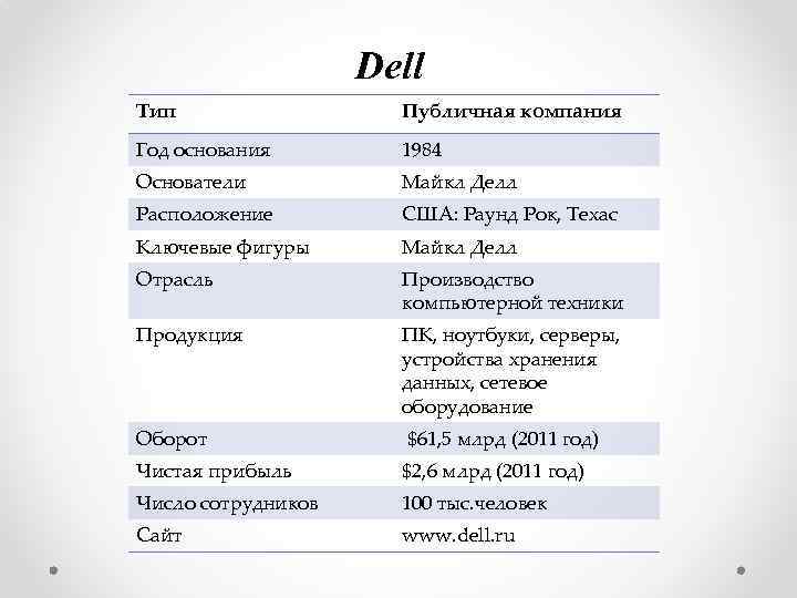 Dell Тип Публичная компания Год основания 1984 Основатели Майкл Делл Расположение США: Раунд Рок,