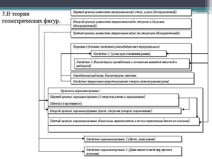 3. В теории геометрических фигур. Первый признак равенства треугольников(2 стор. и угол (Конгруентный)). Второй