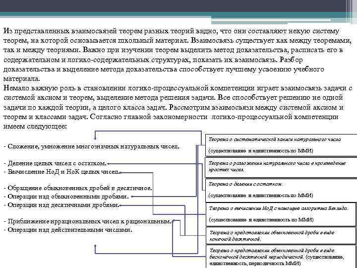 Из представленных взаимосвязей теорем разных теорий видно, что они составляют некую систему теорем, на