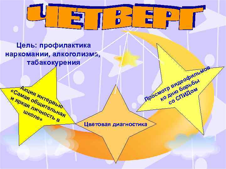 Цель: профилактика наркомании, алкоголизма, табакокурения в о ьм А «С кци я ам ая