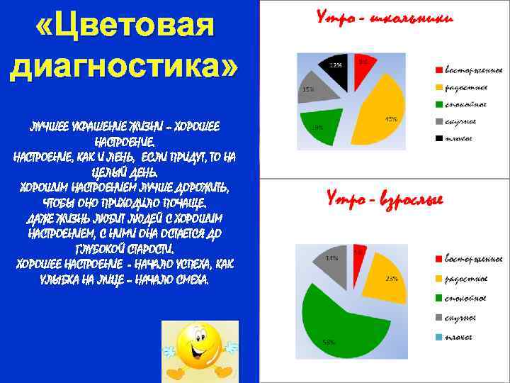  «Цветовая диагностика» ЛУЧШЕЕ УКРАШЕНИЕ ЖИЗНИ – ХОРОШЕЕ НАСТРОЕНИЕ, КАК И ЛЕНЬ, ЕСЛИ ПРИДУТ,
