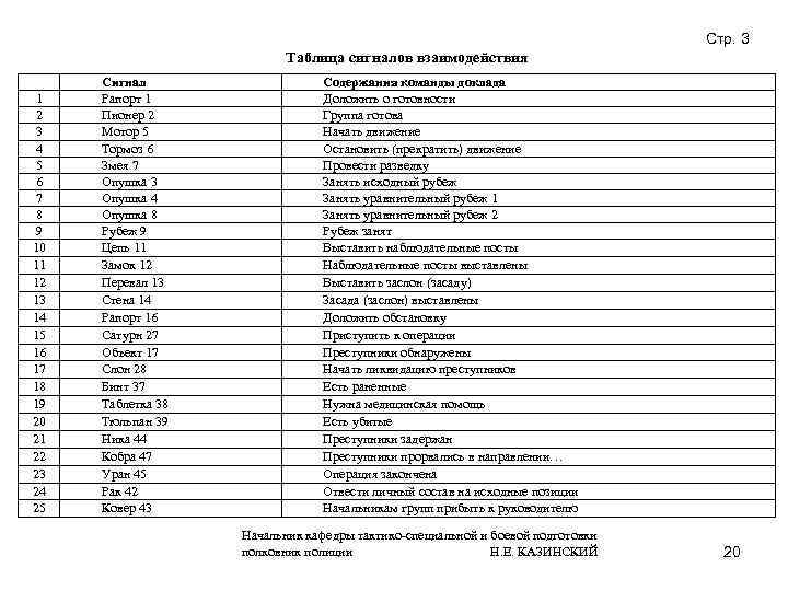 Стр. 3 Таблица сигналов взаимодействия 1 2 3 4 5 6 7 8 9
