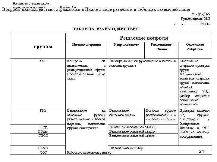 Начальник спецоперации подполковник полиции Иванов А. А. Вопросы взаимодействия отражаются в Плане в виде
