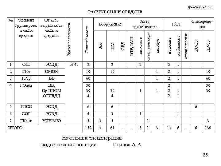 Приложение № 1 РОВД 2 ГИз 3 4 16. 40 10 ВВ ГОцеп ВВ,