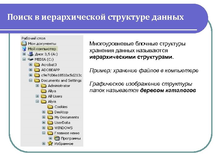 Графическое изображение иерархической файловой структуры называется