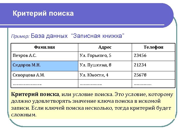 Данные поиска информации