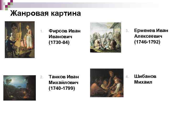 Жанровая картина 1. Фирсов Иванович (1730 -84) 3. Ерменев Иван Алексеевич (1746 -1792) 2.