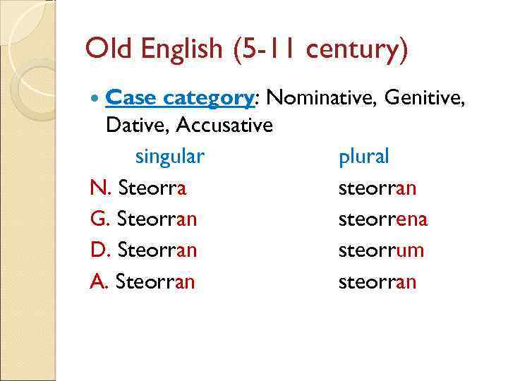 Old English (5 -11 century) Case category: Nominative, Genitive, Dative, Accusative singular plural N.