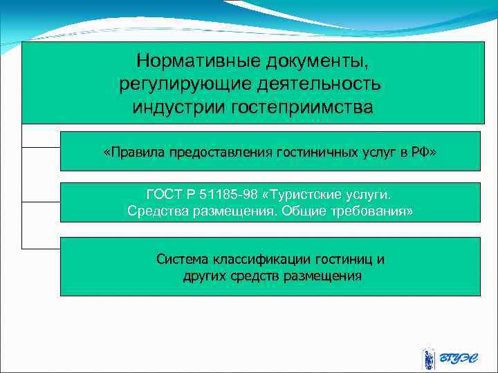 Нормативные документы, регулирующие деятельность индустрии гостеприимства «Правила предоставления гостиничных услуг в РФ» ГОСТ Р