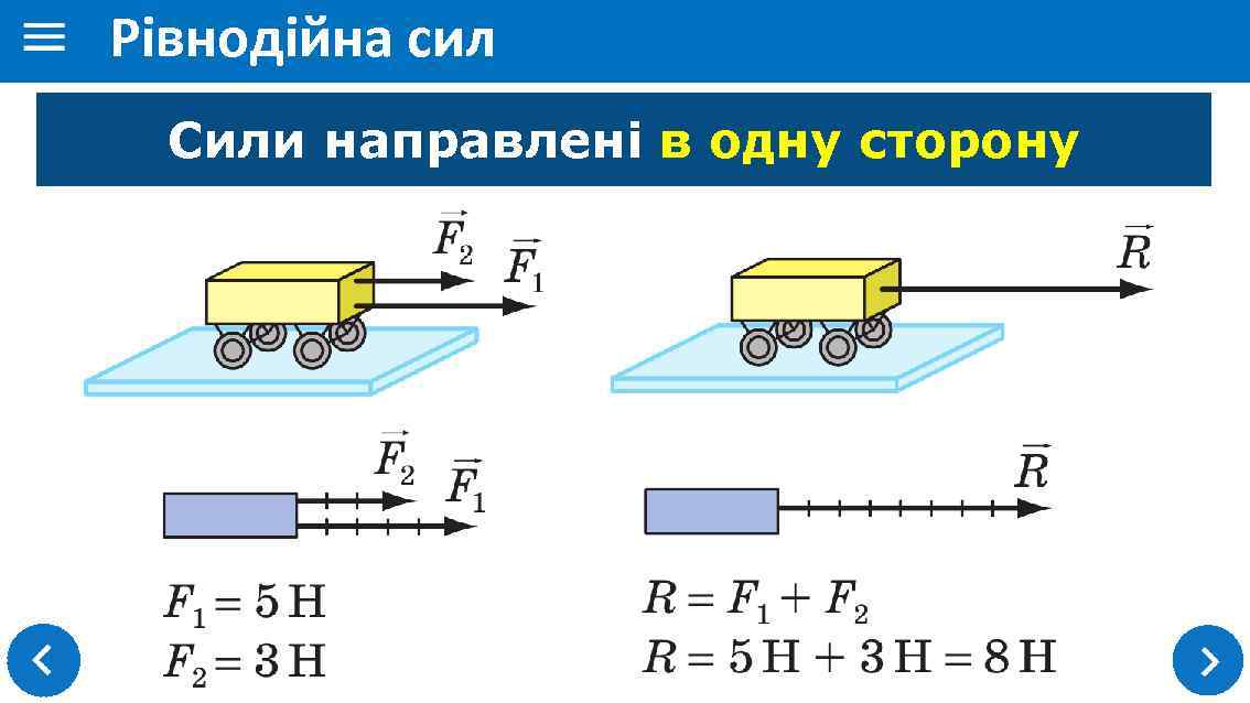 Рівнодійна сил Сили направлені в одну сторону 