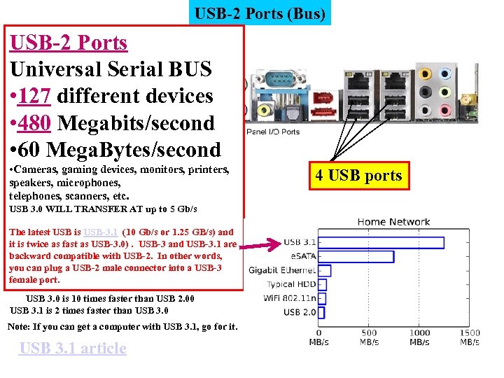 USB-2 Ports (Bus) USB-2 Ports Universal Serial BUS • 127 different devices • 480