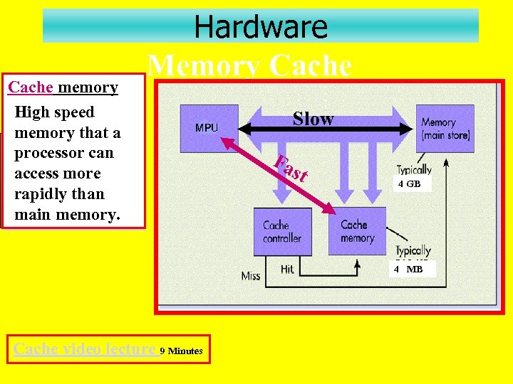 Cache memory High speed memory that a processor can access more rapidly than main