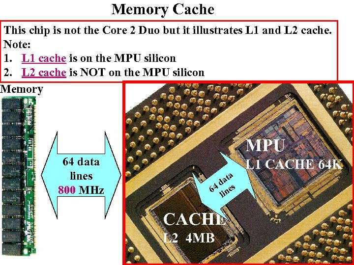 Memory Cache This chip is not the Core 2 Duo but it illustrates L